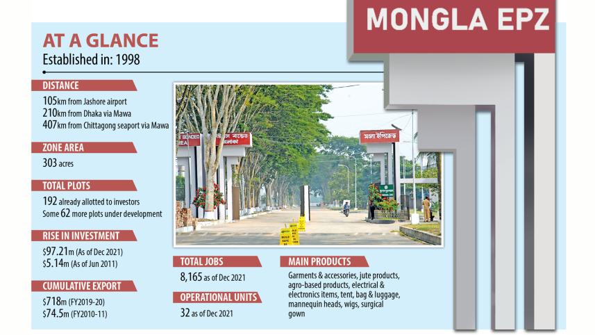 mongla.jpg