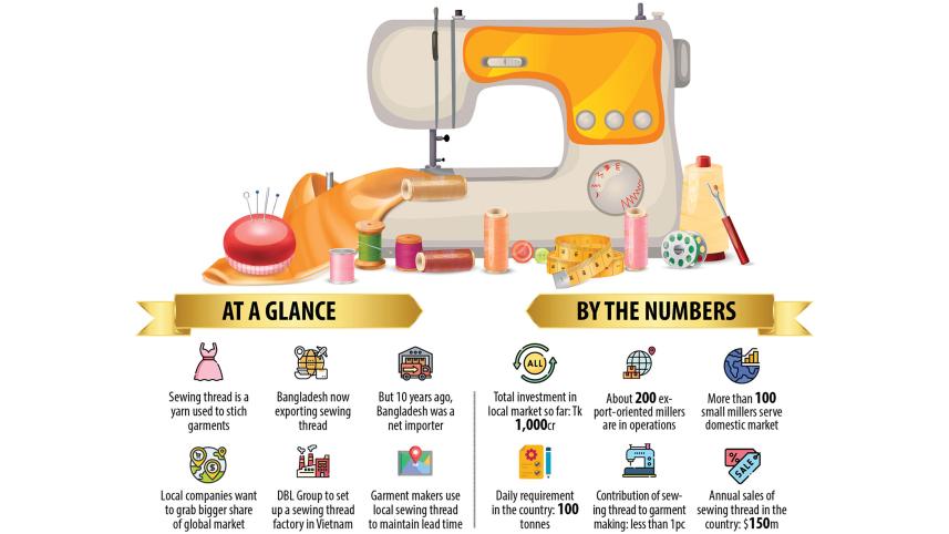 sewing-thread-manufacturing.jpg