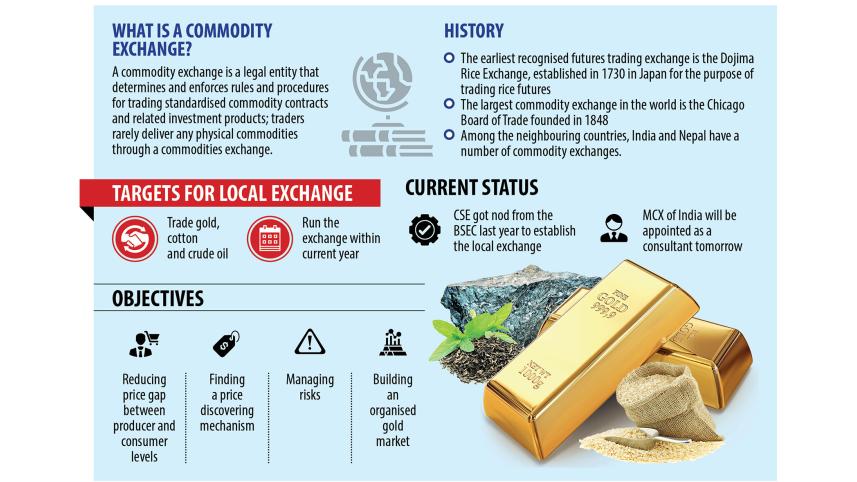 1st commodity exchange aims to cut price difference between what consumers pay and what producers get