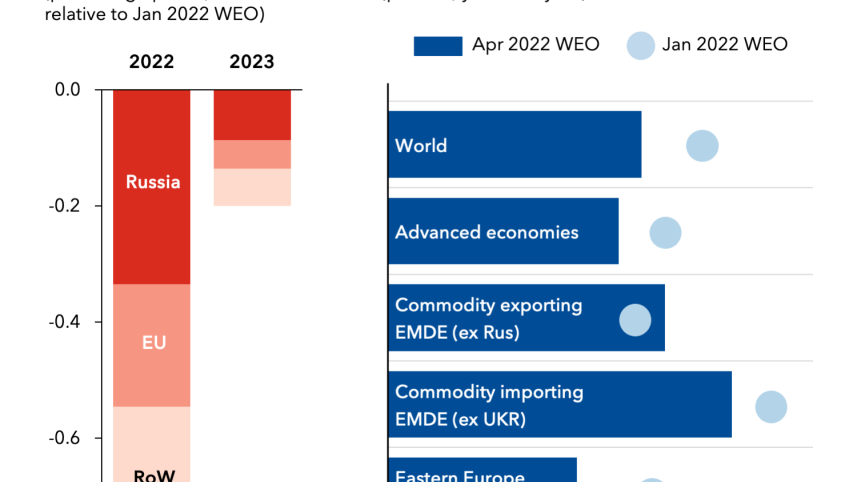 weo-chapter-1-blog-chart-1_0.png