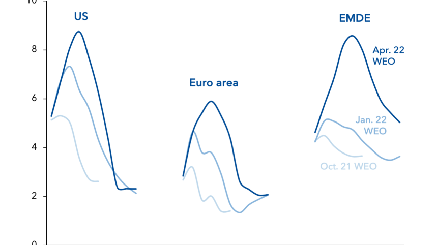 weo-chapter-1-blog-chart-3.png