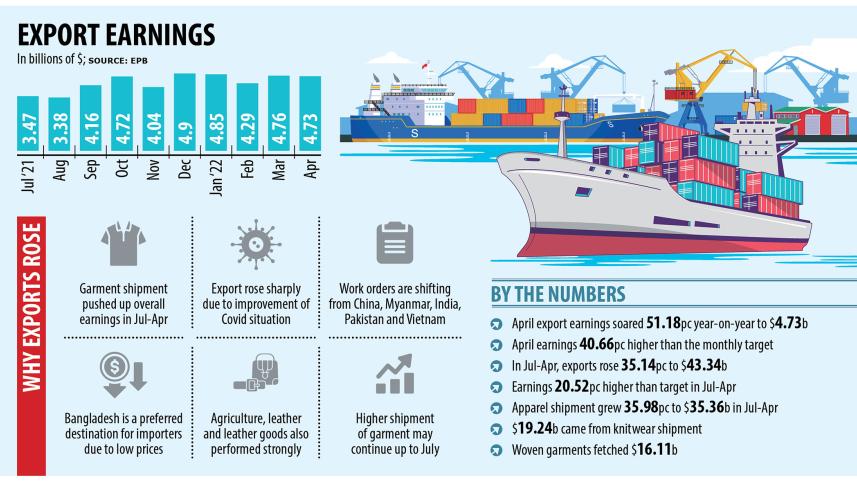 earnings-from-merchandised-exports.jpg