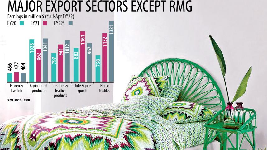 Home Textile Bangladesh