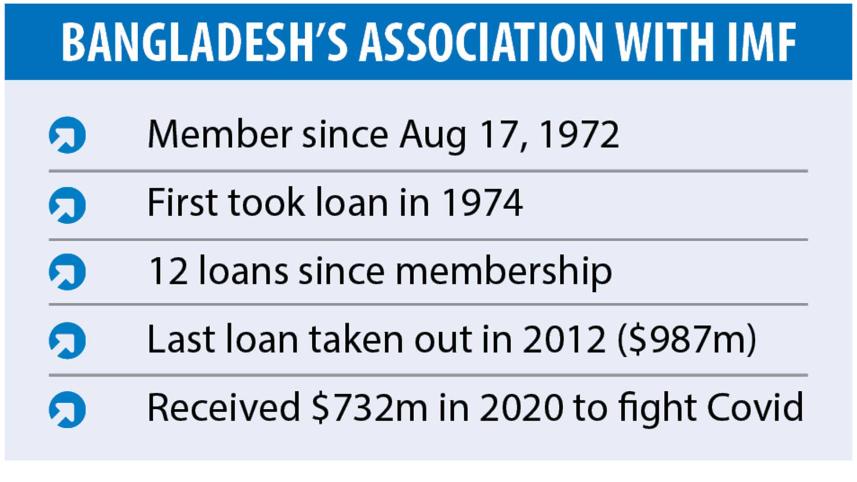 Bangladesh apply IMF loan