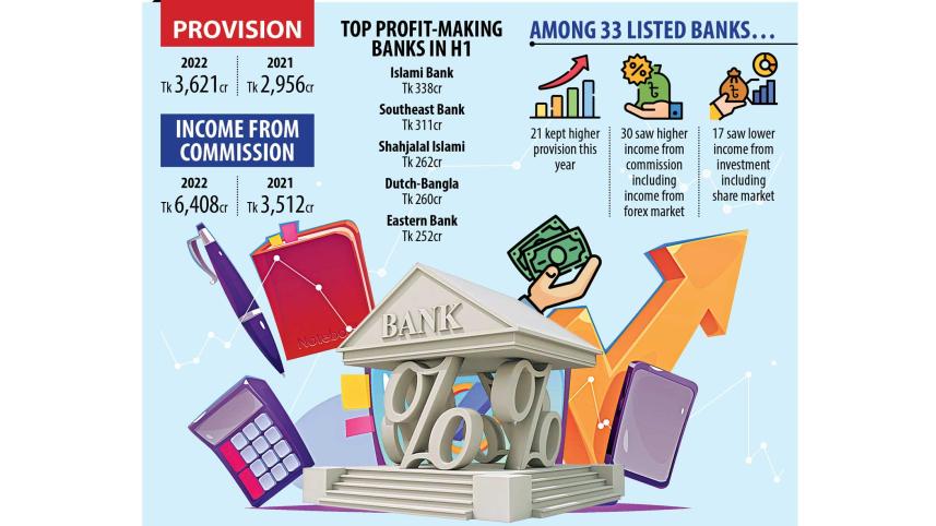 bad loans rise