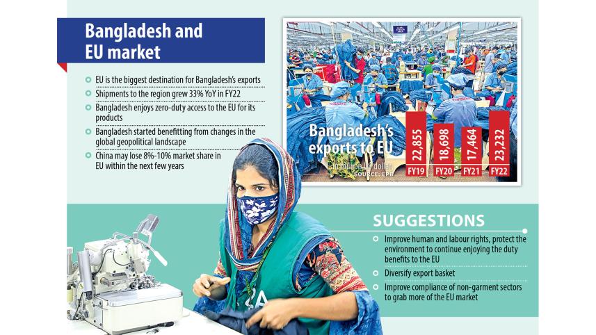 eu-export-market.jpg