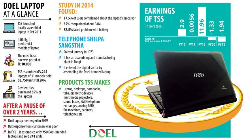 Doel laptop