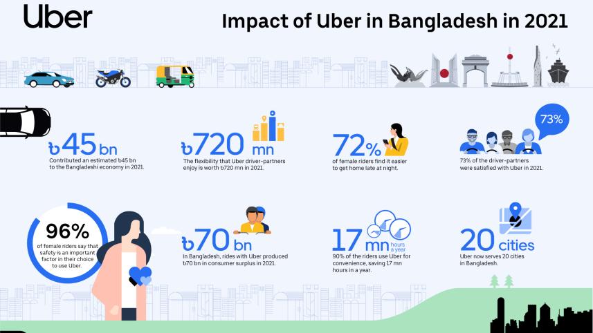 Towards an integrated multimodal transportation ecosystem in Bangladesh