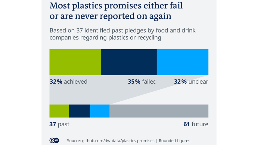 plastic pollution
