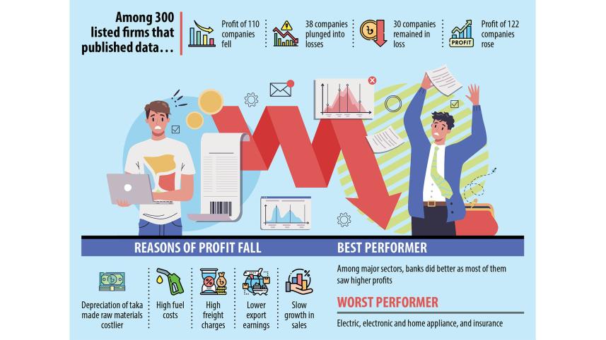 Business in bangladesh