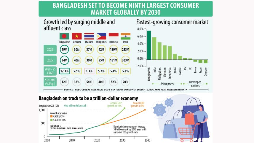 Bangladesh private sector