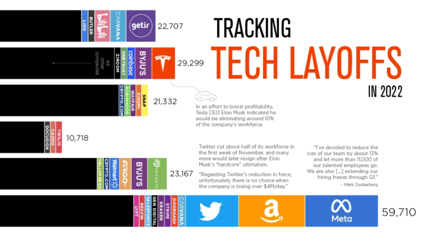 The year in tech 