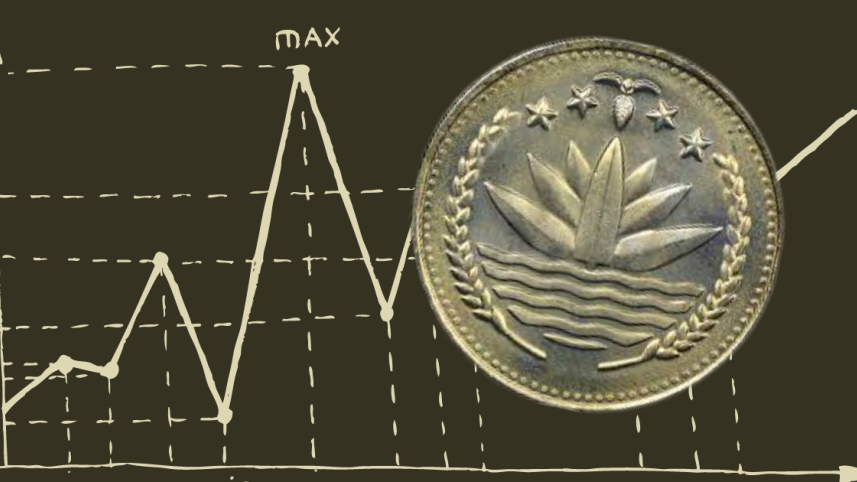 Bangladesh external deficit