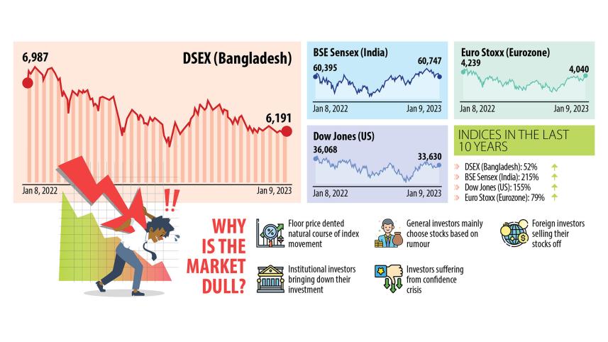 stock market index