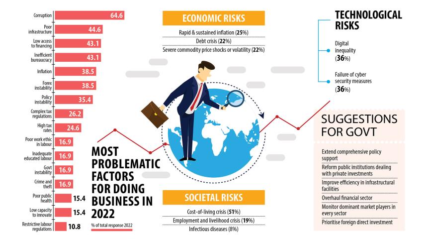 Bangladesh Economy