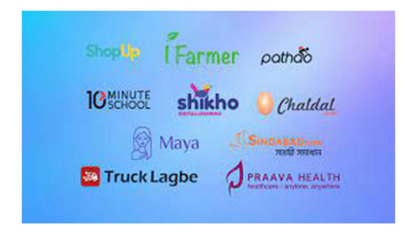 tech start-ups, investment flow, investment flow drying up, start-up investments, start-ups in bangladesh, global economy, global investments, tech-startups, startup industry, economic growth