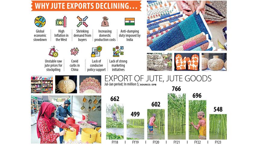 jute exports from Bangladesh