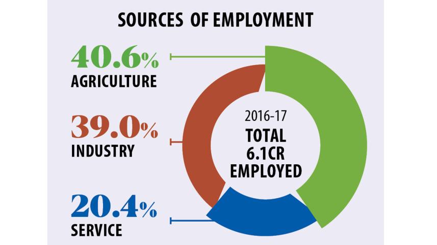 unemployment
