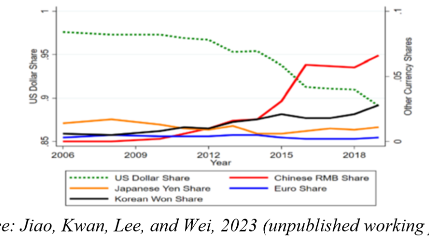 A reality check for the renminbi