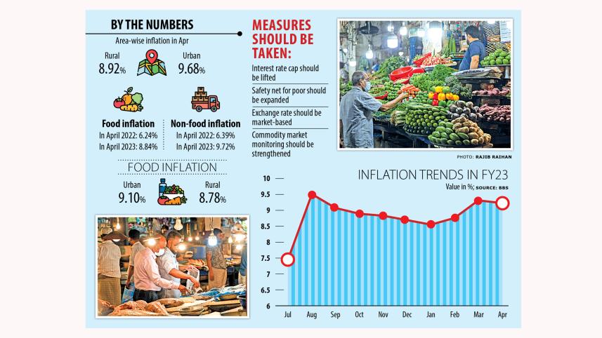 inflation in bangladesh