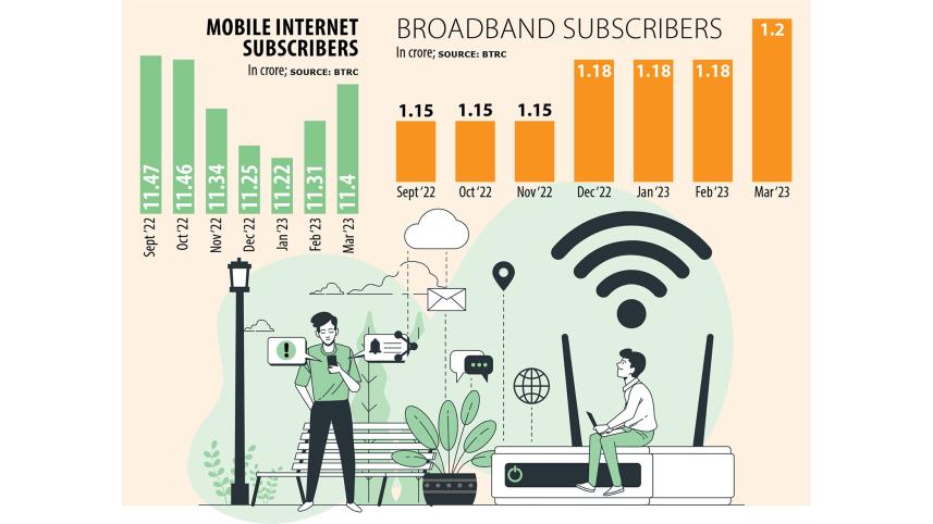 internet users