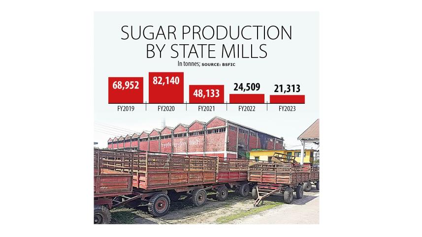 sugar_prodcution_by_bsfic.jpg
