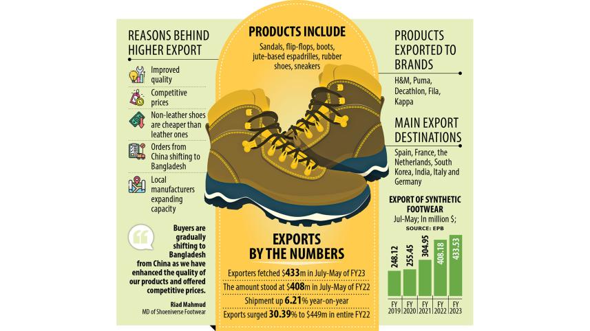 synthetic footwear
