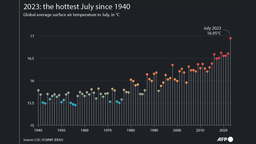 hottest_july.jpg