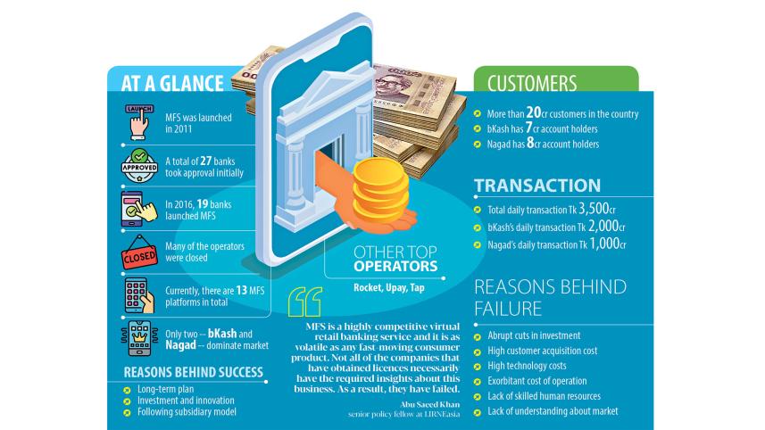 Bangladesh's most mobile financial service (MFS) operators struggle in a booming market