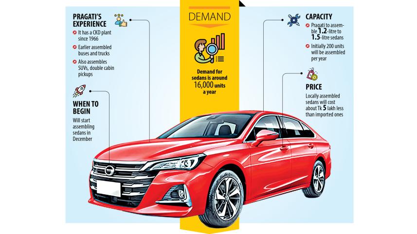 Pragati to start assembling sedans by December