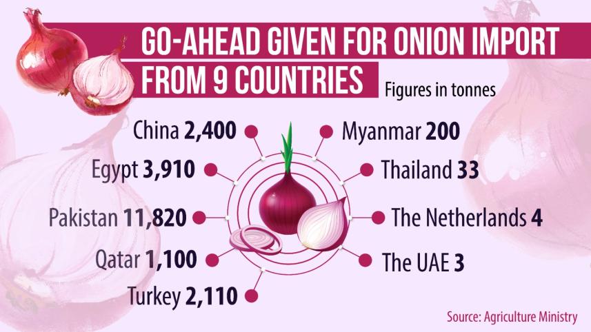 Bangladesh to import onion from 9 more countries