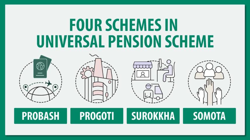 Universal Pension Scheme: MFS service charge set at 0.7%