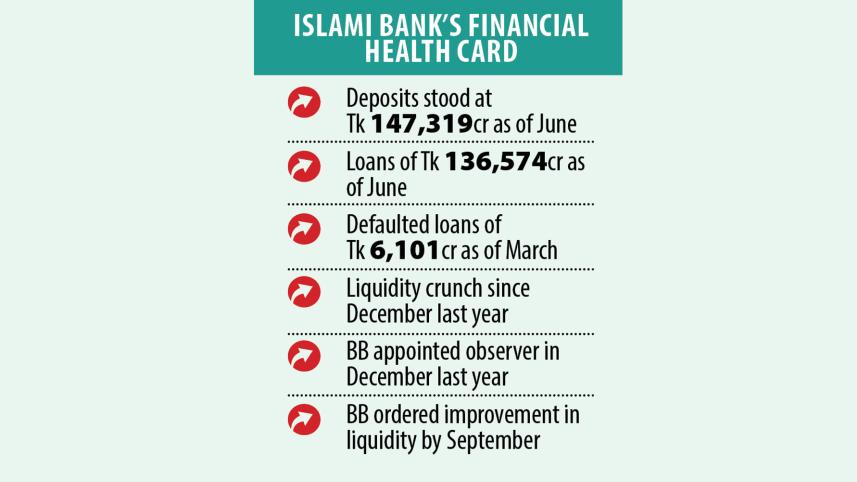 Cash-strapped Islami Bank lends to AnonTex