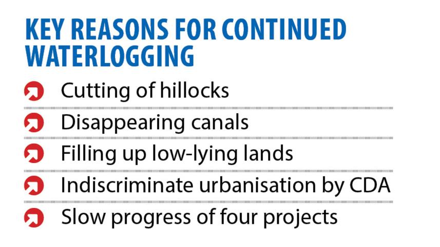 Key reasons for Chattogram city's continued waterlogging