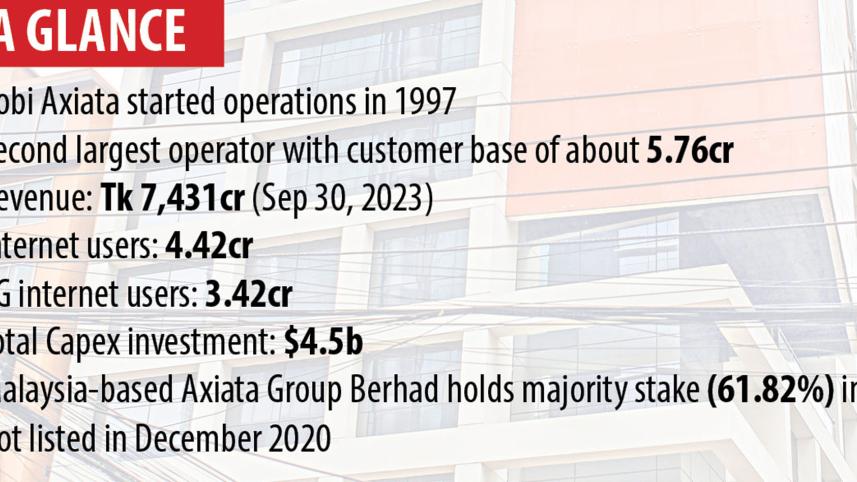 robi axiata limited At A Glance 