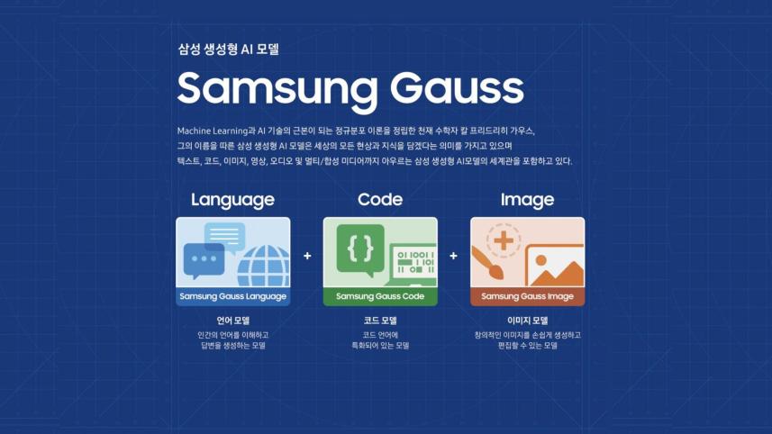 Samsung Gauss, Samsung AI Forum 2023, Samsung Research, artificial intelligence, Samsung Gauss Language, ChatGPT, language model, text generation, image generation, email composition, coding assistant, Samsung Gauss Code, code.i, code generation, interact