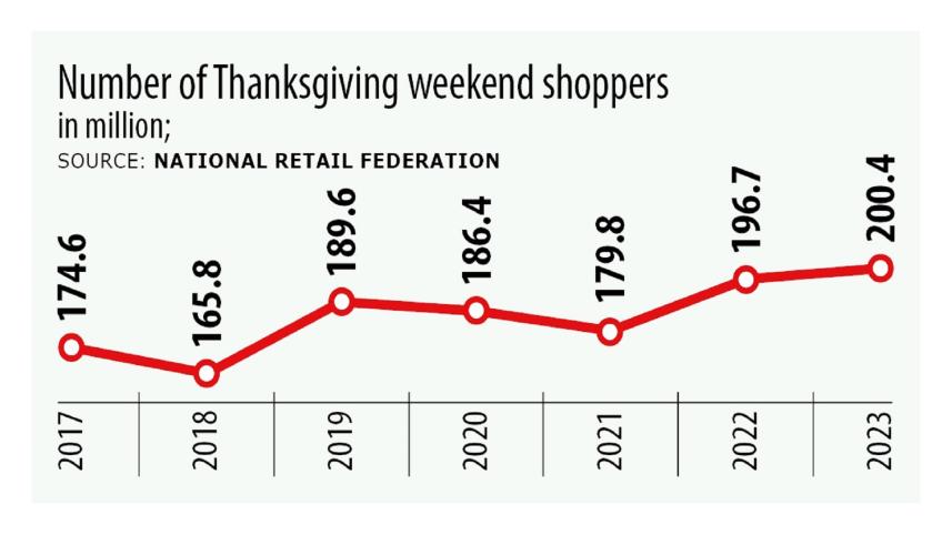Strong rebound expected in apparel shipment to US boosted by massive festive season sales 