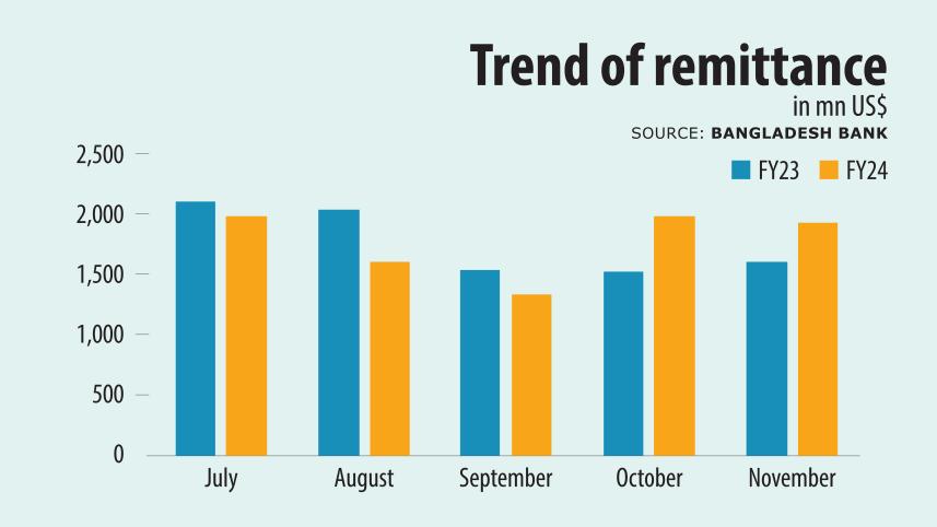 remittance bangladesh
