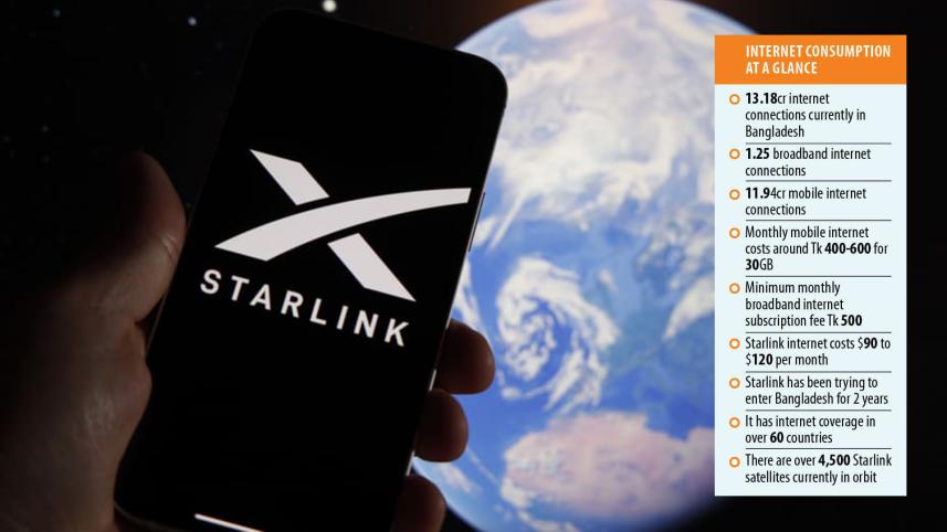 Musk's Starlink satellite internet service in Bangladesh