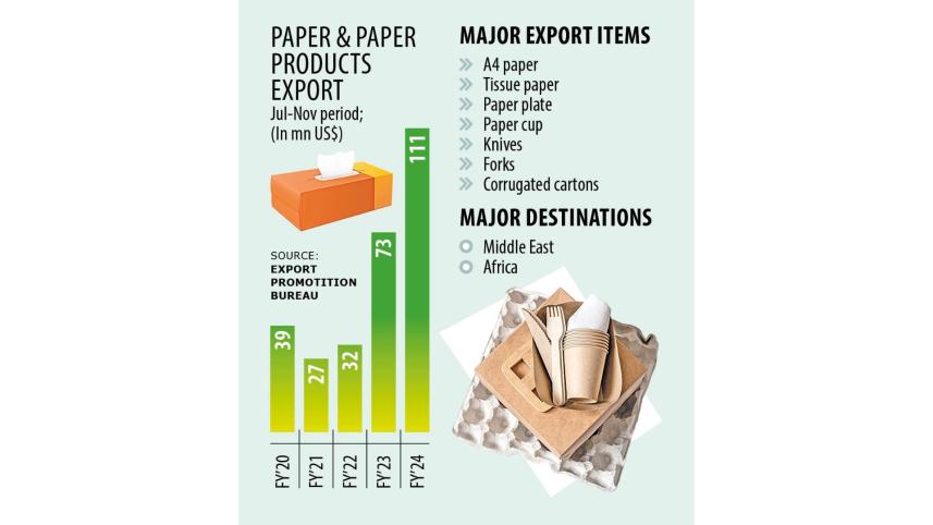 Paper export from Bangladesh