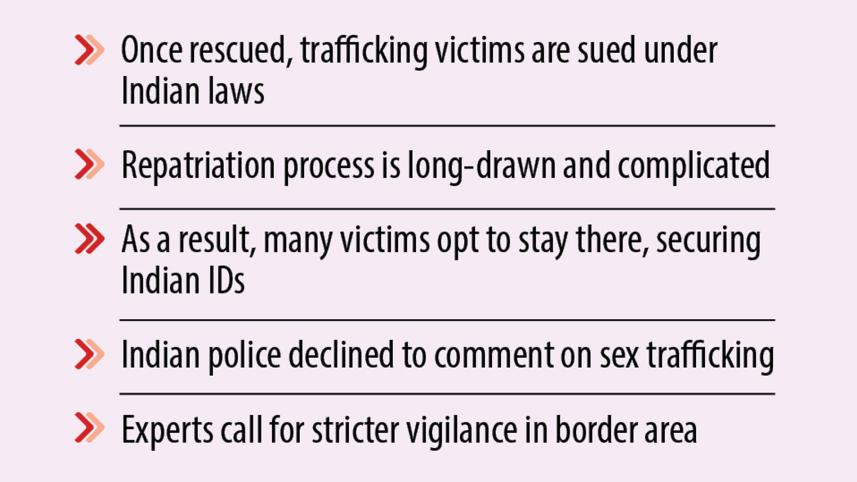 Mass trafficking of Bangladeshi women in India
