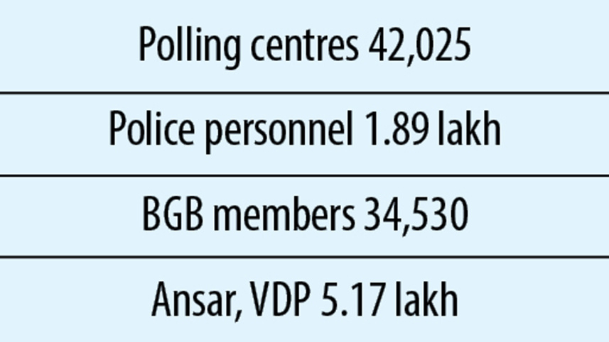 security-force-in-polls.jpg