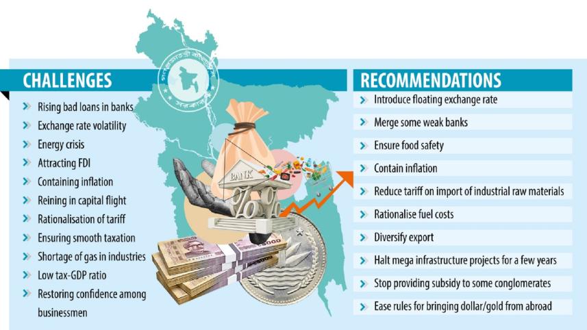 Urgent Action Needed for Economic Challenges