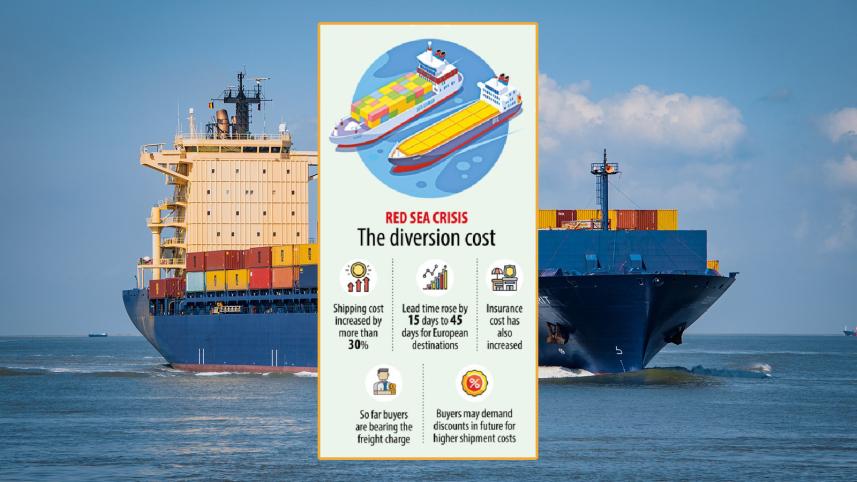 Red Sea Ship Attacks Drive Ocean Cargo Rate Surge