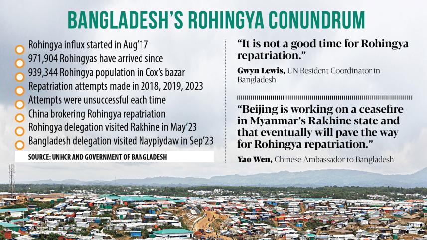 repatriate Rohingya refugees from Bangladesh