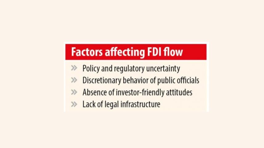 Factors affecting FDI flow in Bangladesh