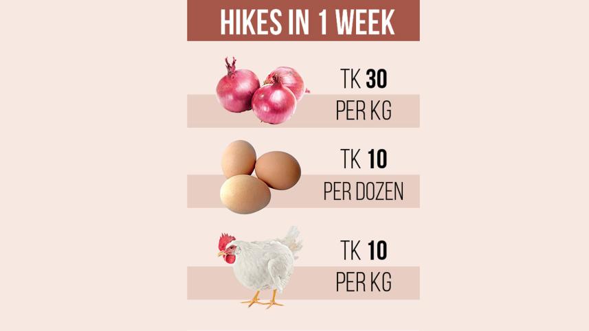 Essential prices keep spiralling
