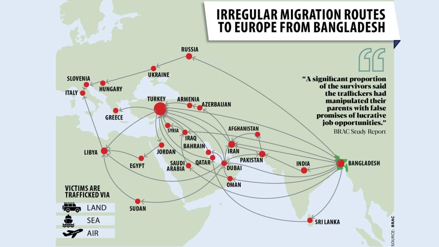 irregular migration routes to Europe from Bangladesh