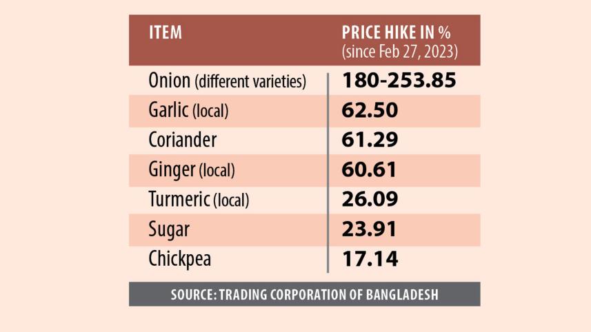 Consumers brace for price shocks