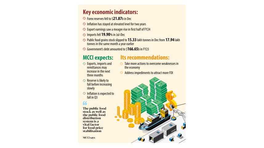Key Economic Indicators of Bangladesh